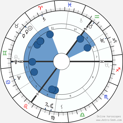 Juliana of the Netherlands wikipedia, horoscope, astrology, instagram