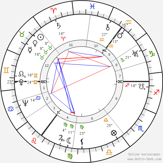 Juliana of the Netherlands birth chart, biography, wikipedia 2024, 2025