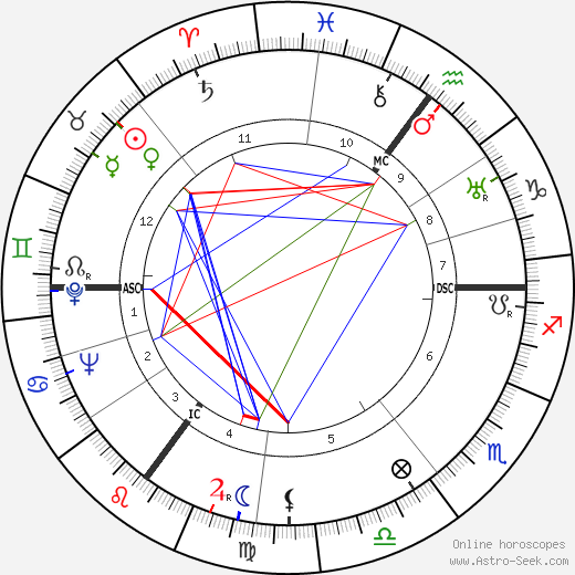 Juliana of the Netherlands birth chart, Juliana of the Netherlands astro natal horoscope, astrology