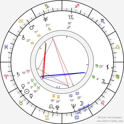 Marianne Hoppe birth chart, biography, wikipedia 2023, 2024