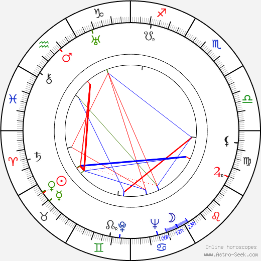 Marianne Hoppe birth chart, Marianne Hoppe astro natal horoscope, astrology