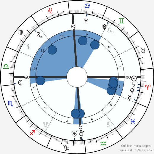 Marion Greenwood wikipedia, biography, birth chart, instagram Marion Greenwood wikipedia, horoscope, astrology, instagram