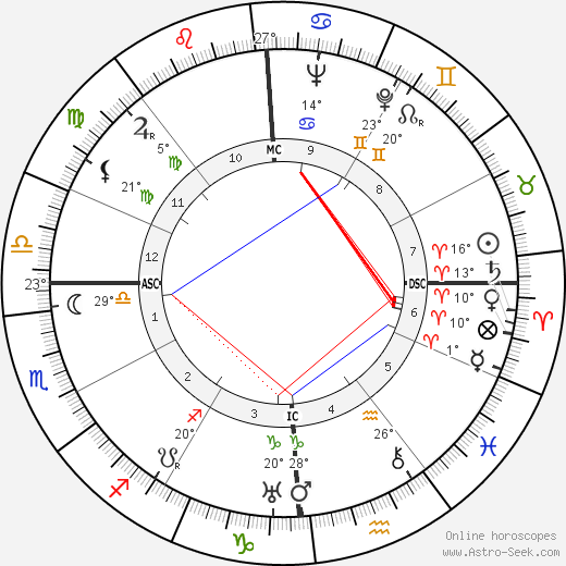 Marion Greenwood birth chart, biography, wikipedia 2023, 2024