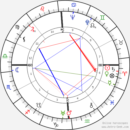 Marion Greenwood birth chart, Marion Greenwood astro natal horoscope, astrology