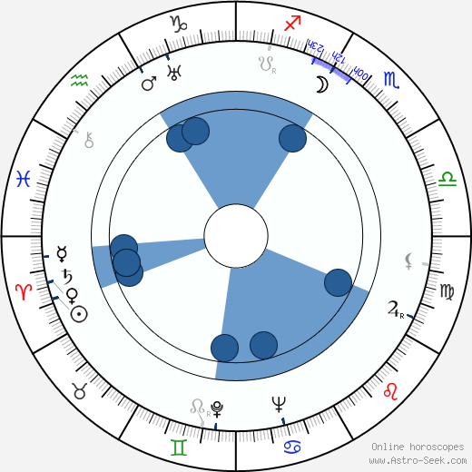 Michael Ward horoscope, astrology, sign, zodiac, date of birth, instagram