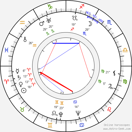 Michael Ward birth chart, biography, wikipedia 2023, 2024