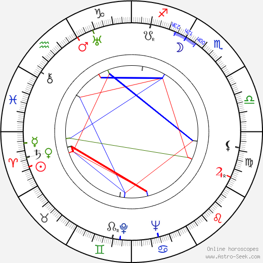 Michael Ward birth chart, Michael Ward astro natal horoscope, astrology