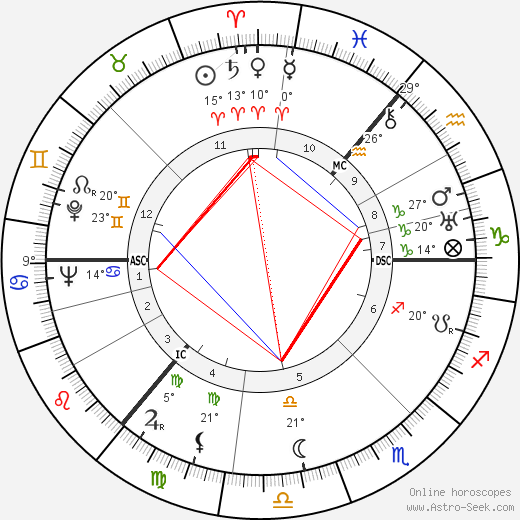 Povl Bang-Jenson birth chart, biography, wikipedia 2023, 2024