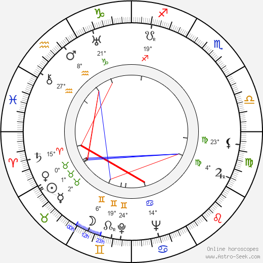 Ralph Byrd birth chart, biography, wikipedia 2023, 2024