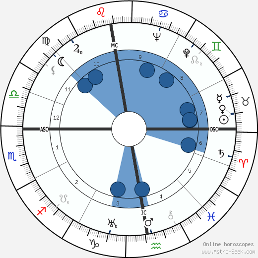 René Deltgen wikipedia, horoscope, astrology, instagram