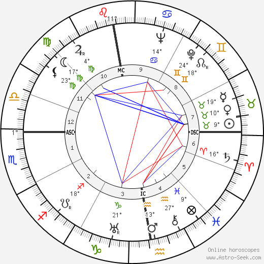 René Deltgen birth chart, biography, wikipedia 2024, 2025