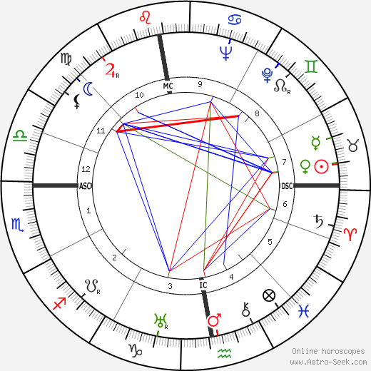 René Deltgen birth chart, René Deltgen astro natal horoscope, astrology