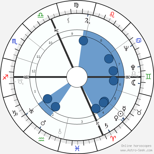 Rita Levi-Montalcini wikipedia, biography, birth chart, instagram Rita Levi-Montalcini wikipedia, horoscope, astrology, instagram