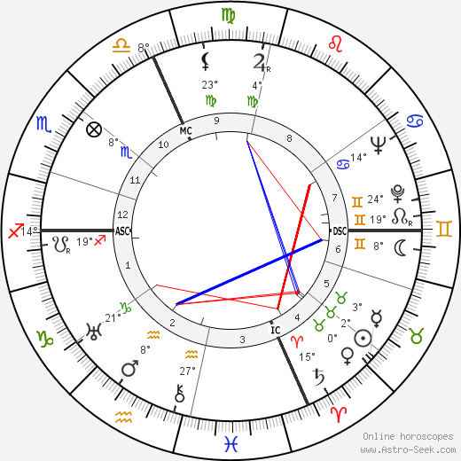 Rita Levi-Montalcini birth chart, biography, wikipedia 2024, 2025