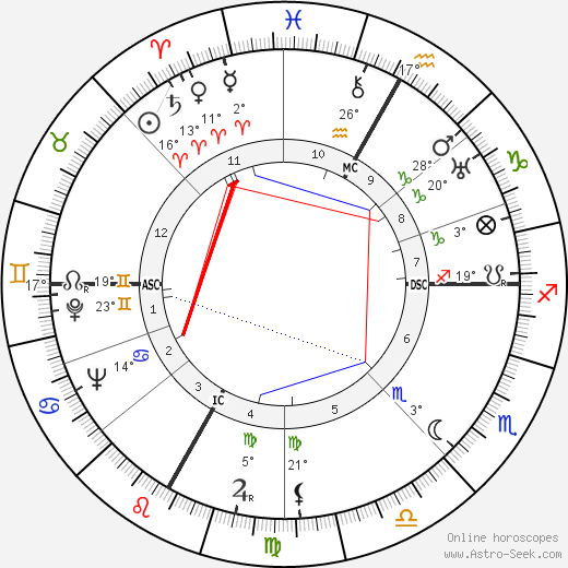 Robert Charroux birth chart, biography, wikipedia 2023, 2024