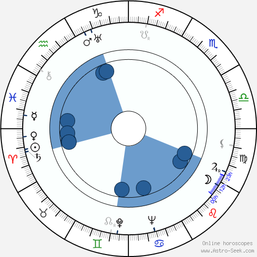 Robert Cormack wikipedia, horoscope, astrology, instagram