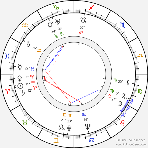 Robert Cormack birth chart, biography, wikipedia 2024, 2025
