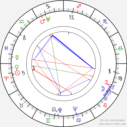 Robert Cormack birth chart, Robert Cormack astro natal horoscope, astrology