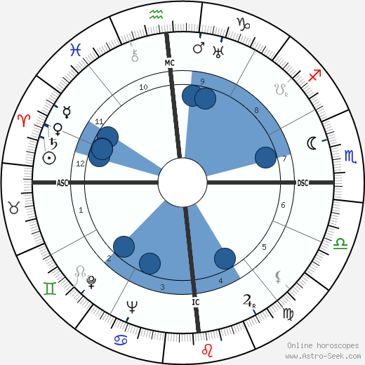 Robert Helpmann wikipedia, horoscope, astrology, instagram