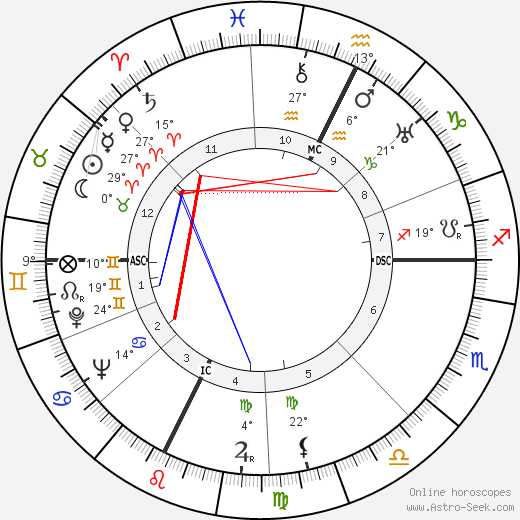 Simon Simon-Auguste birth chart, biography, wikipedia 2024, 2025