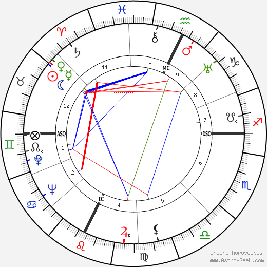 Simon Simon-Auguste birth chart, Simon Simon-Auguste astro natal horoscope, astrology