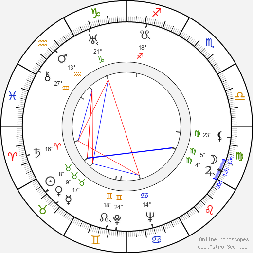 Tom Ewell birth chart, biography, wikipedia 2023, 2024