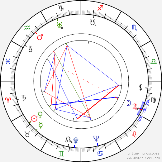 Tom Ewell birth chart, Tom Ewell astro natal horoscope, astrology