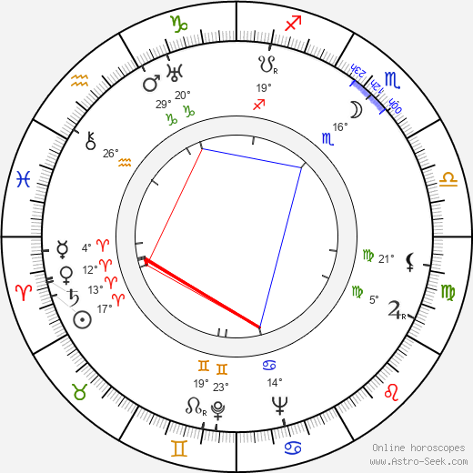 Unto Kupiainen birth chart, biography, wikipedia 2023, 2024