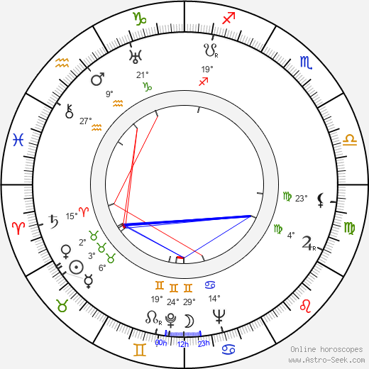 Werner Jacobs birth chart, biography, wikipedia 2024, 2025