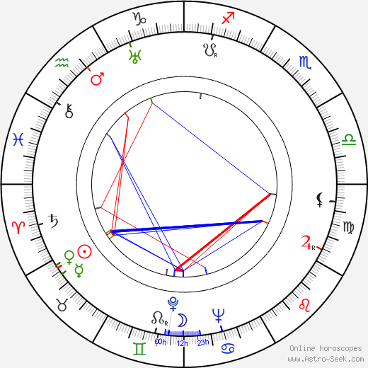 Werner Jacobs birth chart, Werner Jacobs astro natal horoscope, astrology