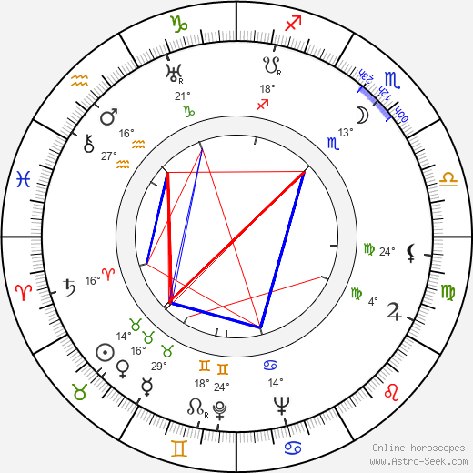Antonín Votava birth chart, biography, wikipedia 2024, 2025