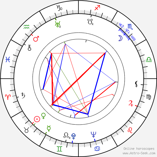 Antonín Votava birth chart, Antonín Votava astro natal horoscope, astrology