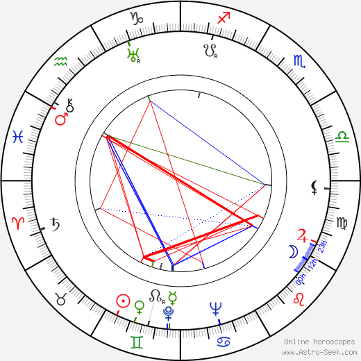 Antonín Zelenka birth chart, Antonín Zelenka astro natal horoscope, astrology