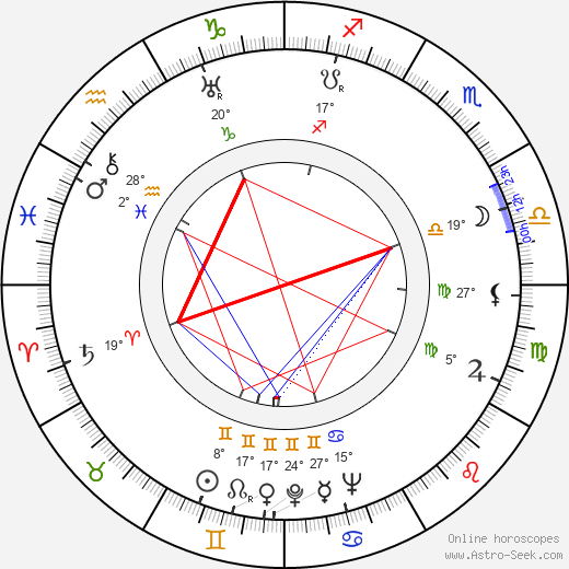 Benny Goodman birth chart, biography, wikipedia 2024, 2025