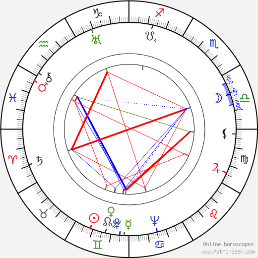 Benny Goodman birth chart, Benny Goodman astro natal horoscope, astrology