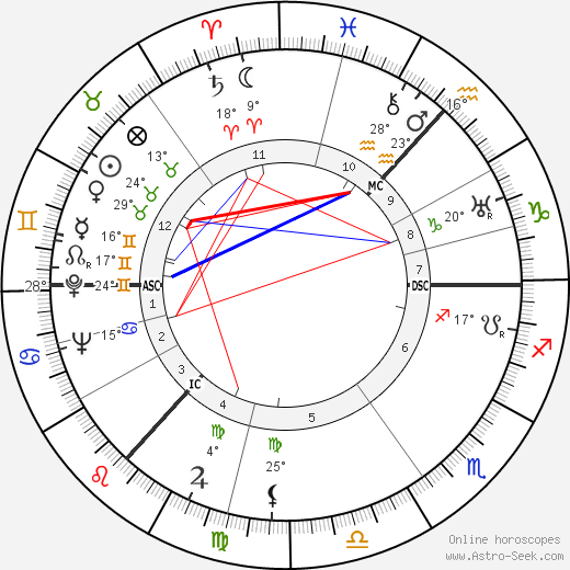 Charles Wilson birth chart, biography, wikipedia 2024, 2025