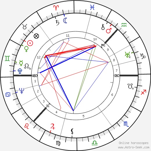 Charles Wilson birth chart, Charles Wilson astro natal horoscope, astrology