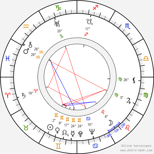 Demetrio Malta birth chart, biography, wikipedia 2024, 2025