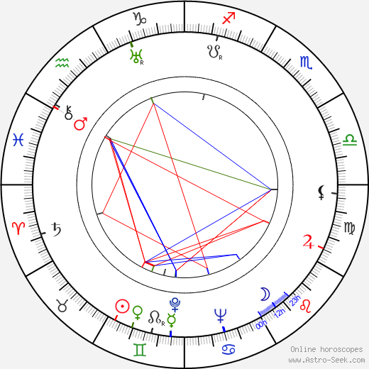 Demetrio Malta birth chart, Demetrio Malta astro natal horoscope, astrology