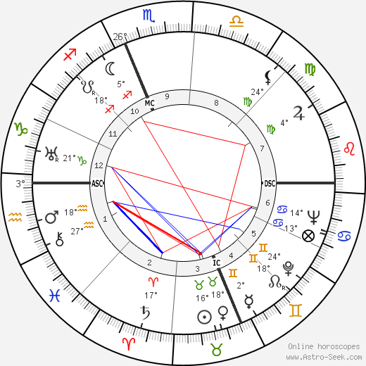 Edwin Herbert Land birth chart, biography, wikipedia 2023, 2024