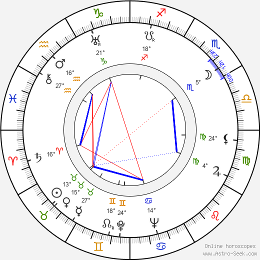 Edwin Max birth chart, biography, wikipedia 2024, 2025