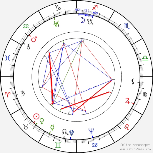 Eino Jäntti birth chart, Eino Jäntti astro natal horoscope, astrology