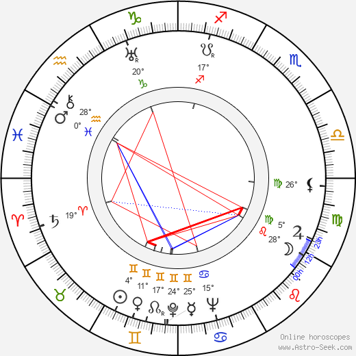 Eugenie Anderson birth chart, biography, wikipedia 2024, 2025