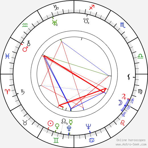 Eugenie Anderson birth chart, Eugenie Anderson astro natal horoscope, astrology