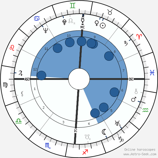 Eugenio Garin wikipedia, horoscope, astrology, instagram