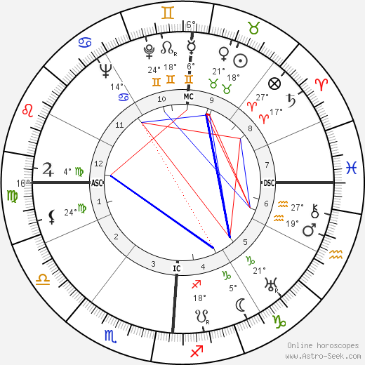 Eugenio Garin birth chart, biography, wikipedia 2024, 2025