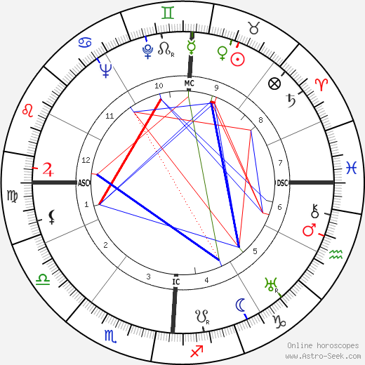 Eugenio Garin birth chart, Eugenio Garin astro natal horoscope, astrology