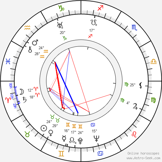 František Kožík birth chart, biography, wikipedia 2024, 2025