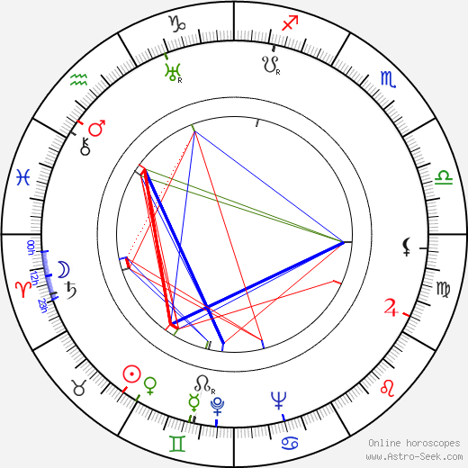 František Kožík birth chart, František Kožík astro natal horoscope, astrology