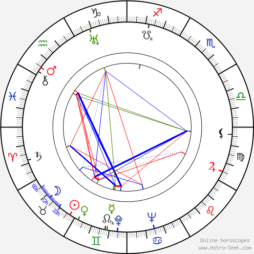 Fred Perry birth chart, Fred Perry astro natal horoscope, astrology